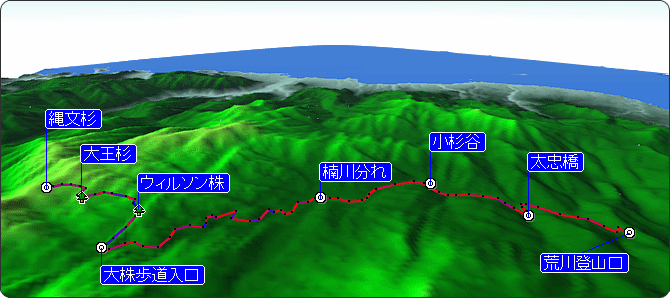 縄文杉ルートマップ